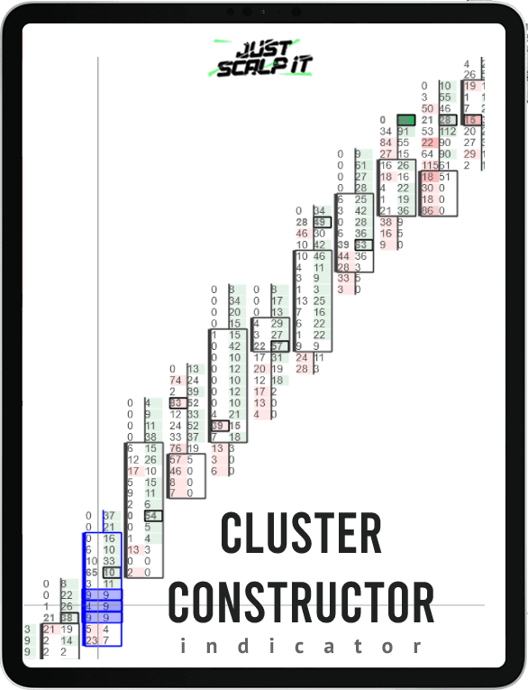 Cluster Constructor Indicator for ATAS platform