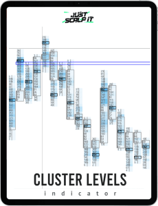 Cluster Levels Indicator for ATAS platform