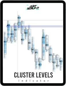 Cluster Levels Indicator for ATAS platform