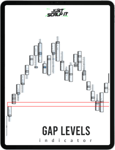 Gap Levels Indicator for ATAS platform