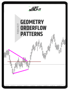 Atas indicator Geometry OrderFlow Pattern