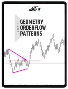 Atas indicator Geometry OrderFlow Pattern