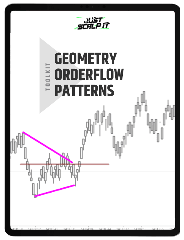 Atas indicator Geometry OrderFlow Pattern