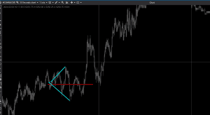 atas template for geometry orderflow pattern indicator