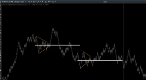 atas template for geometry orderflow pattern indicator