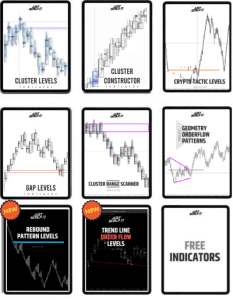 atas indicators package