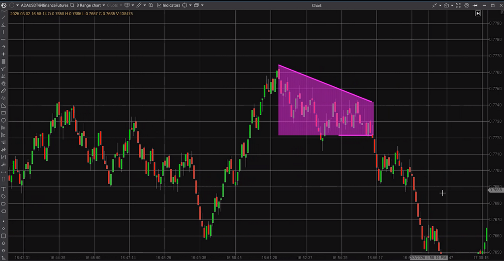 atas platform indicator- geometry patterns